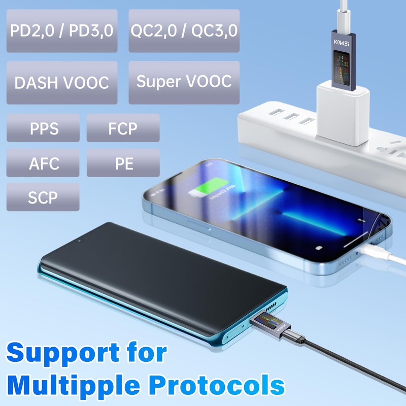 diymore 360W USB C Tester Meter 4-30V 0-12A USB Current