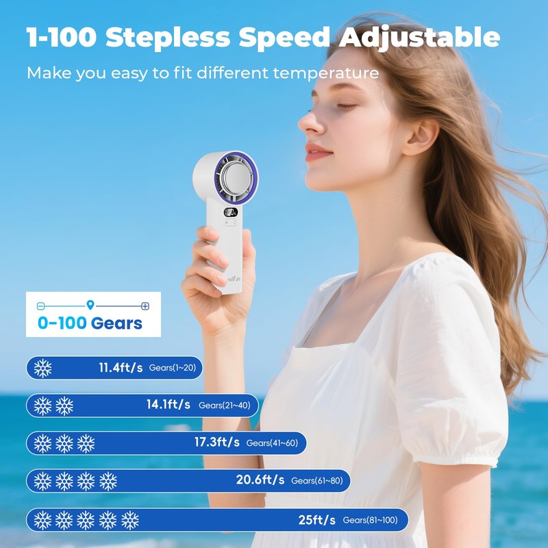 HandFan 5200mAh Portable Handheld Turbo Fan, 13000RPM Powerful Cooling Ice