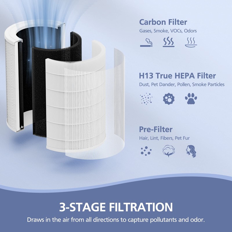 Air180 Replacement Filter, Compatible with BISSELL Air180 and BISSELL Air180