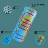 Lacers Petrolline Facia Rollers - Premium Foam Fascia Roller for