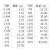 Daiichi Seiko Pack Sinker Discus Weight No. 18 Fishing