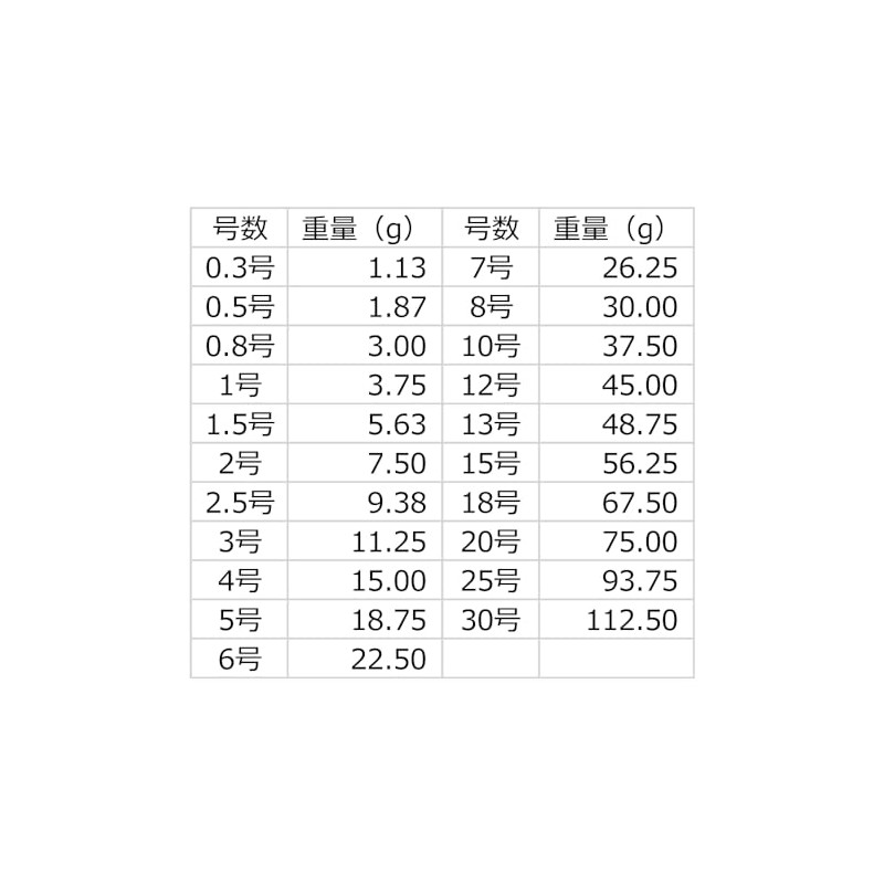 Daiichi Seiko Pack Sinker Discus Weight No. 18 Fishing