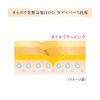 Coffredor Moisture Grow Base UV SPF 13/PA++ Makeup Foundation