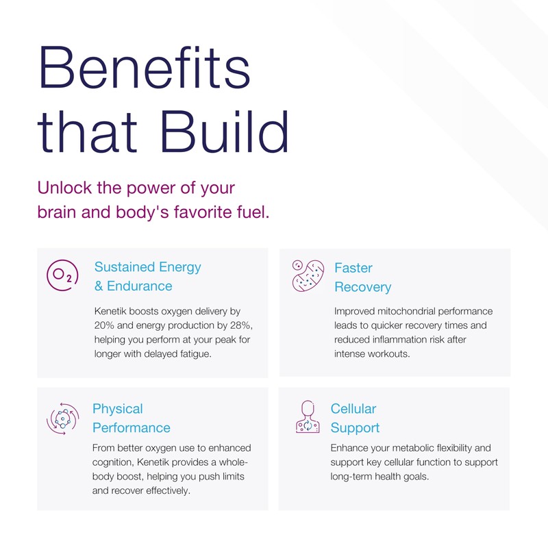Kenetik Ketone Drink Mix, Exogenous Ketones Blend, Keto, Caffeine &