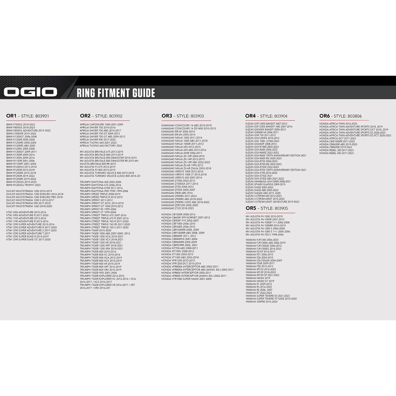 OGIO M1 Fixed 8L Tank Bag, OR Ram Mount Ring