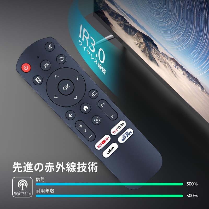 Projector Remote Control for Polocsh Projector P7 Compatible