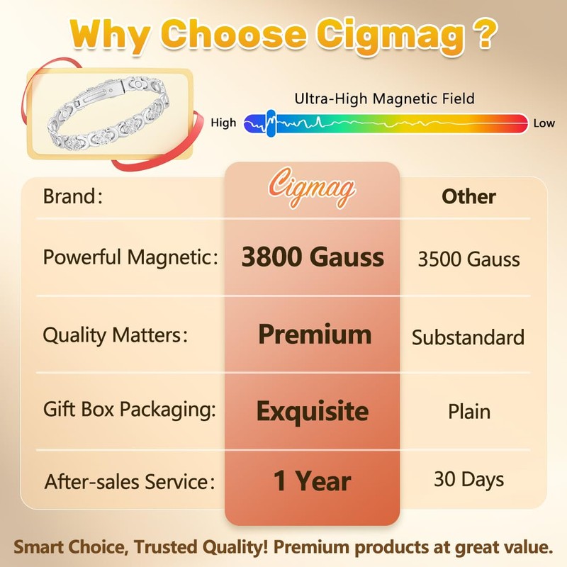 Cigmag Copper Bracelets for Women Magnetic Strength 3800 Gauss Pure