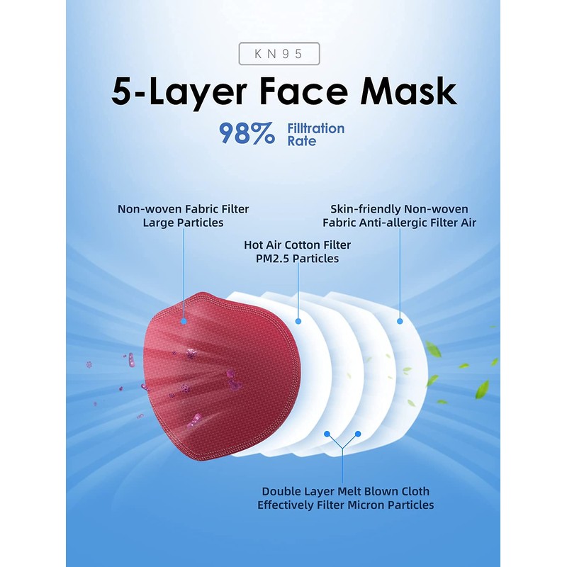 HUHETA KN95 Face Mask 60 PCs, 5-Ply Safety Masks for