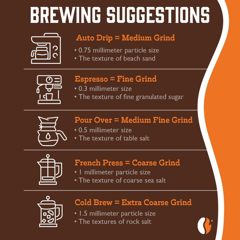 Fresh Roasted Coffee, Blackbeard's Revenge, 5 lb (80 oz), Medium