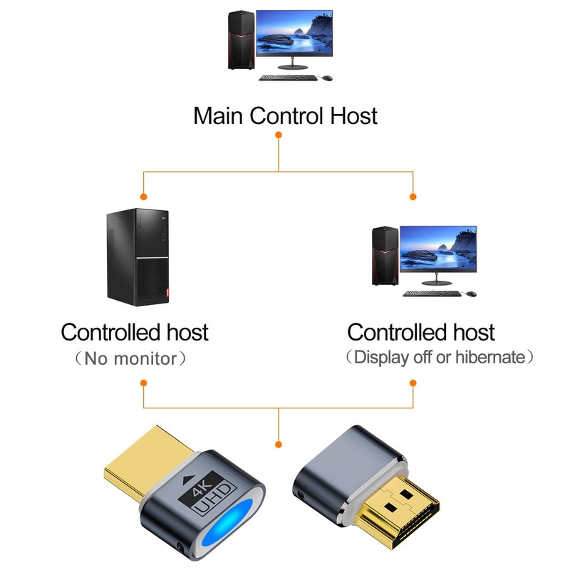 QIANRENON HDMI Headless Display Virtual Dummy Plug HDMI Screenless Remote