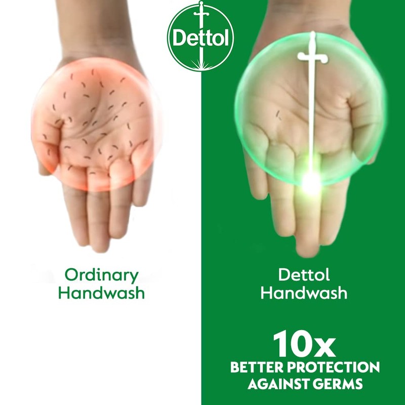 Dettol Original Liquid Handwash | 875ml (29.59 Fl Oz) |