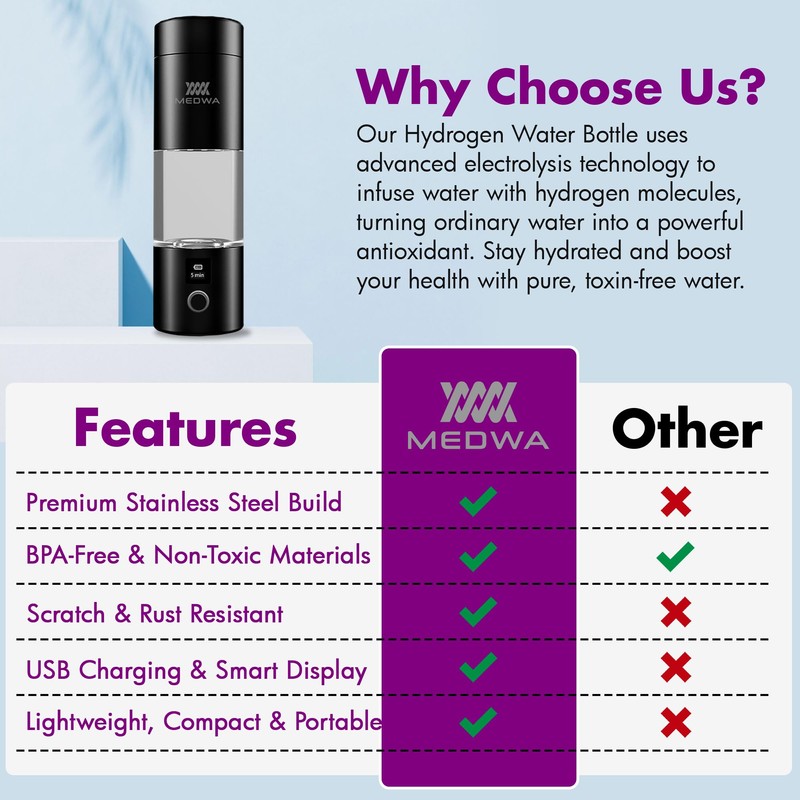 Rechargeable Hydrogen Water Bottle Generator with Cup for 230ml Rich