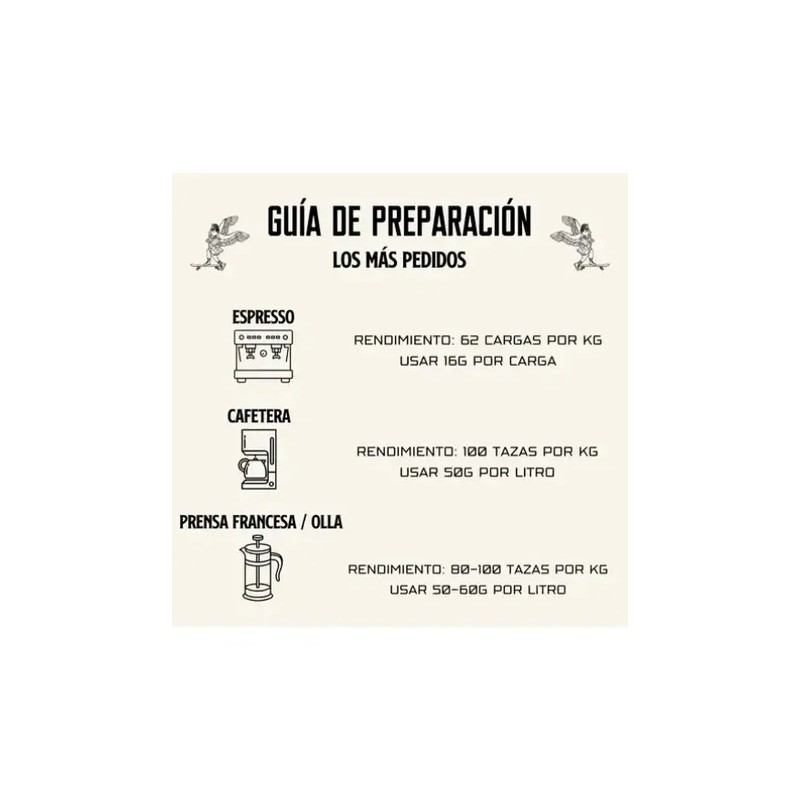 Café Veracruzano 100% Arábica Exportación Premium Coatepec
