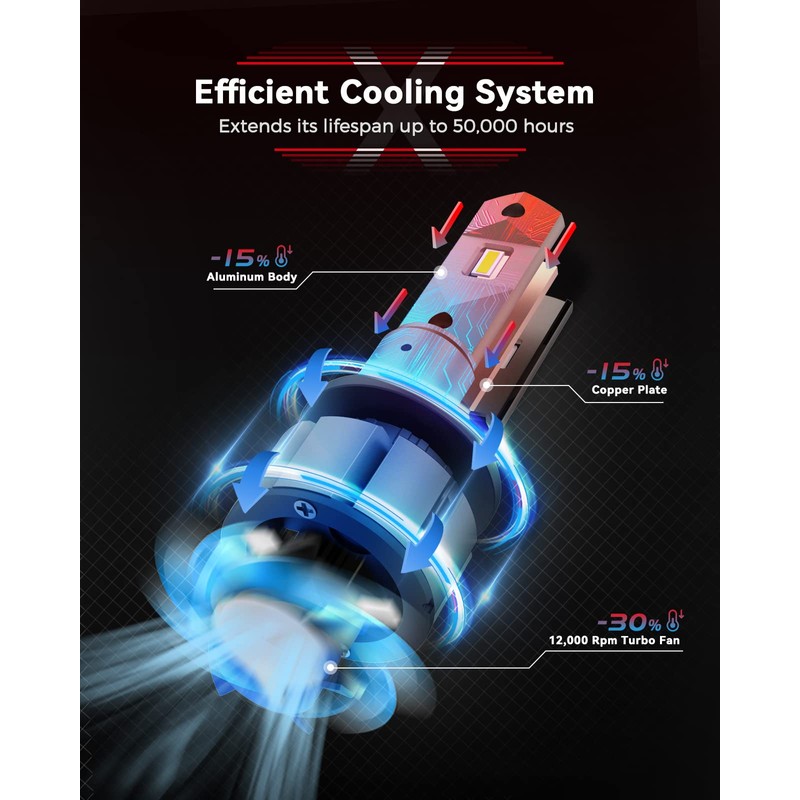 Laxmas H11/H8/H9 Fog Light, 1:1 Design with Cooling Fan, 360-degree