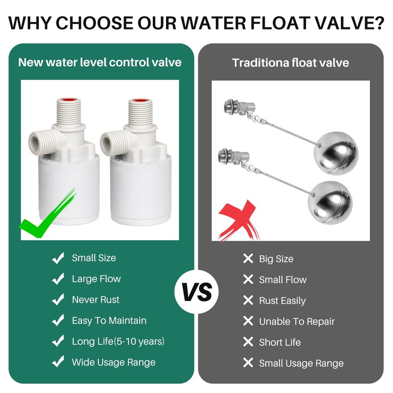 Pack of 2 1/2 Inch Automatic Float Valve Water Level