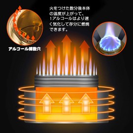 Alioay アルコール ストーブ シングル バーナー セット 小型 コンパクト 五徳+収納ポート付き 防災 防風 超軽量 調理ミニバーナーセット