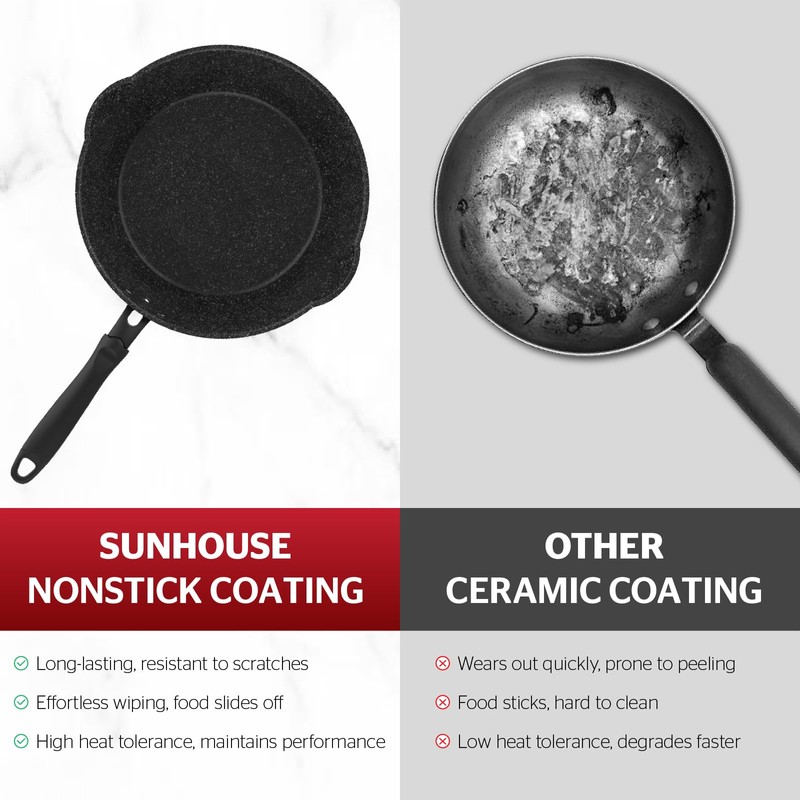 Sunhouse – 12 Inch / 30 cm Non-Stick Deep Frying