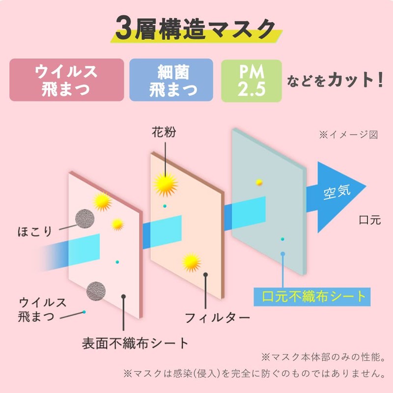[アイリスオーヤマ] マスク 不織布 ダイヤモンド型 立体 3D 25枚入 ふつうサイズ 小顔 夏カラー