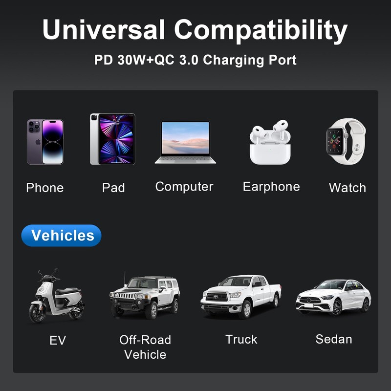 Mini Dual Port Car Charger 48W with 30W PD and