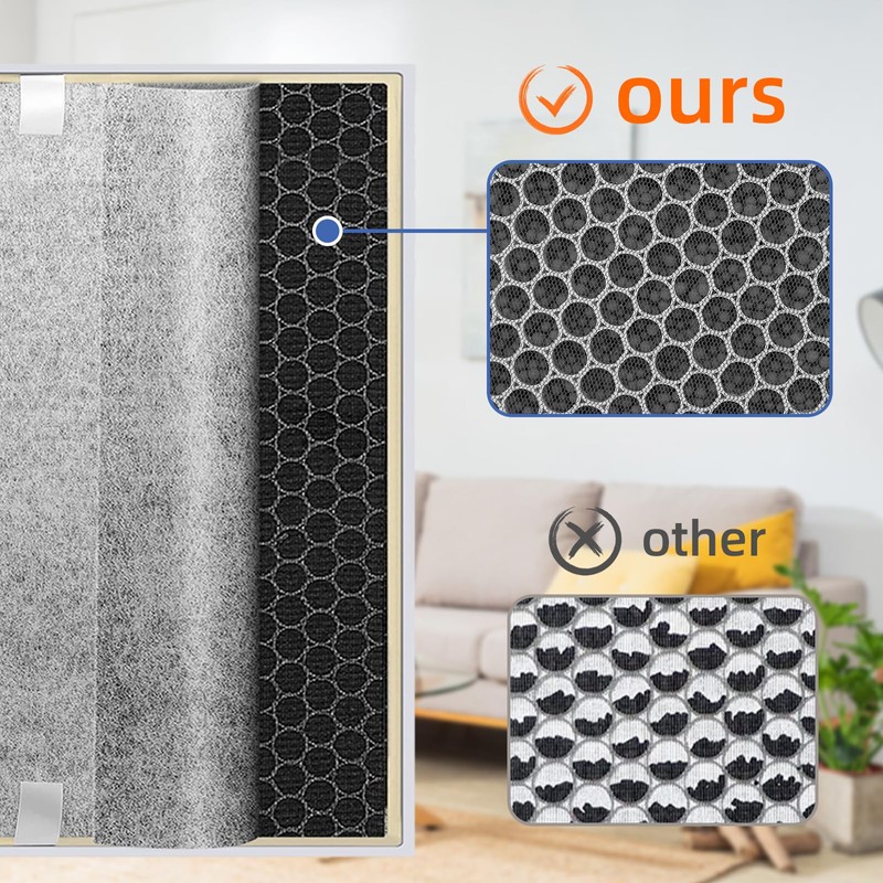 HE401 Replacement Filter for Shark Air Purifier 4,HE400 HE401 HE402