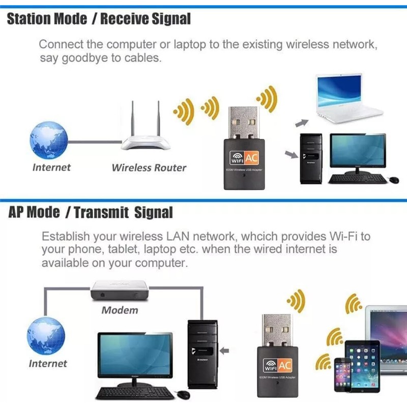 Dual Band WiFi Adapter, AC600 802.11AC USB Wireless Network Dongle,