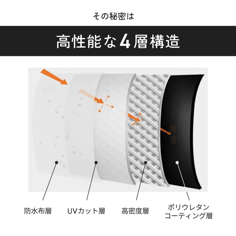 commoc Folding Parasol, Lightweight, Compact, Full Light Blocking, Large Folding