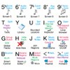 Logic Pro X - Shortcut Sticker Keyboard