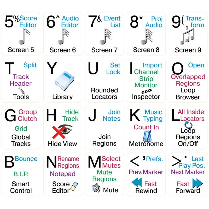 Logic Pro X - Shortcut Sticker Keyboard