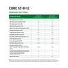 The Andersons Core 12-8-12 Professional-Grade Quick-Release Lawn Fertilizer - 18
