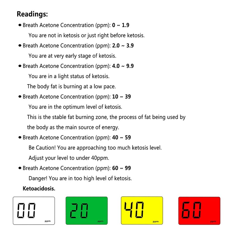 Ketone Breath Analyzer Professional Rechargeablel Ketone Breath Meter Portable Digita