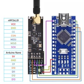 APKLVSR NRF24L01 + PA + LNA Wireless Transceiver Module, 2.4G 1100 m RF Radio Module with SMA Antenna Compatible with Arduino (Pack of 3)
