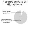 Advanced Bionetix Liposomal Glutathione Supplement Antioxidant Supplement w/Gluta-IV™, Enhanced Absorption