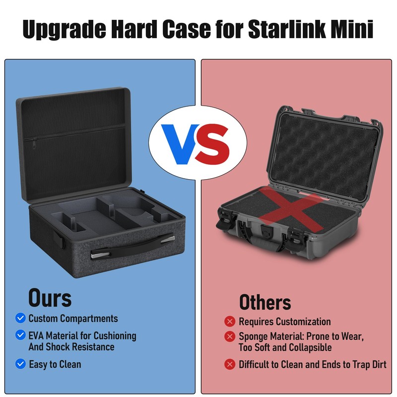 Anautin Hard Case for Starlink Mini, 300D Starlink Mini Bag