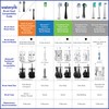 Waterpik Waterpik Genuine Full Size Replacement Brush Heads With Covers