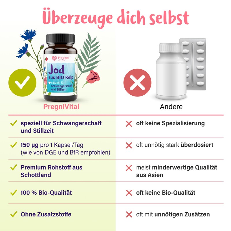 Organic Iodine Tablets - for Pregnancy & Breastfeeding - 150