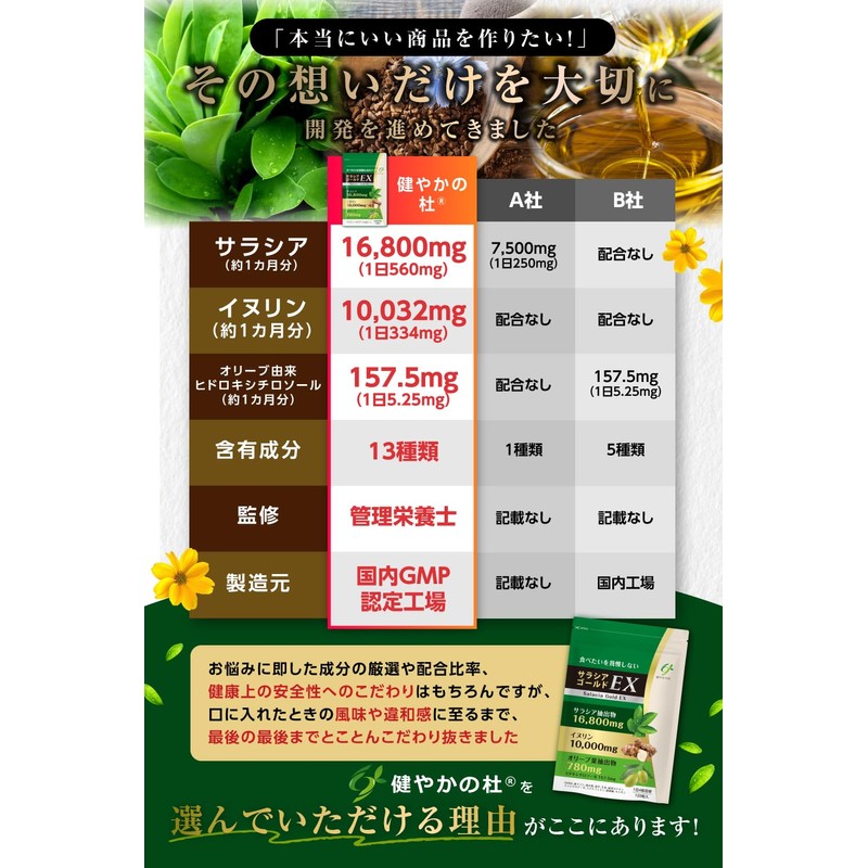【 糖質 x 脂質 Wケア 】 サラシア 16800 mg イヌリン