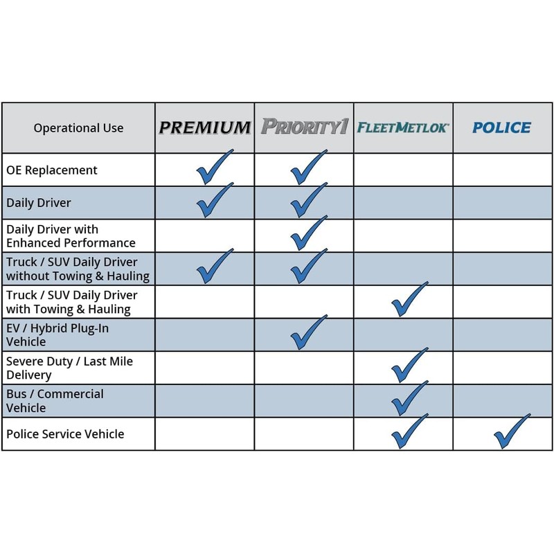 Bendix Premium PRT6940 Rear Brake Rotor for Ford E-450 Super