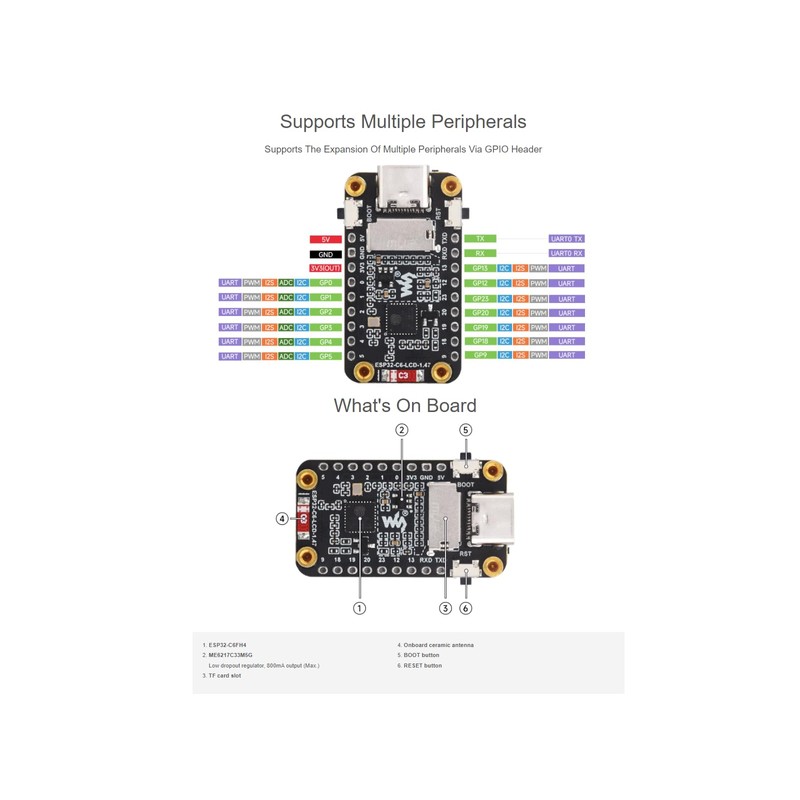 waveshare ESP32-C6 1.47inch Display Development Board with pre-soldered Header 172×320