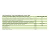 B-Complex 50, for use with all 8 B vitamins Plus
