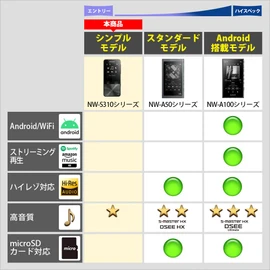 SONY NW-S313 Walkman S Series bule