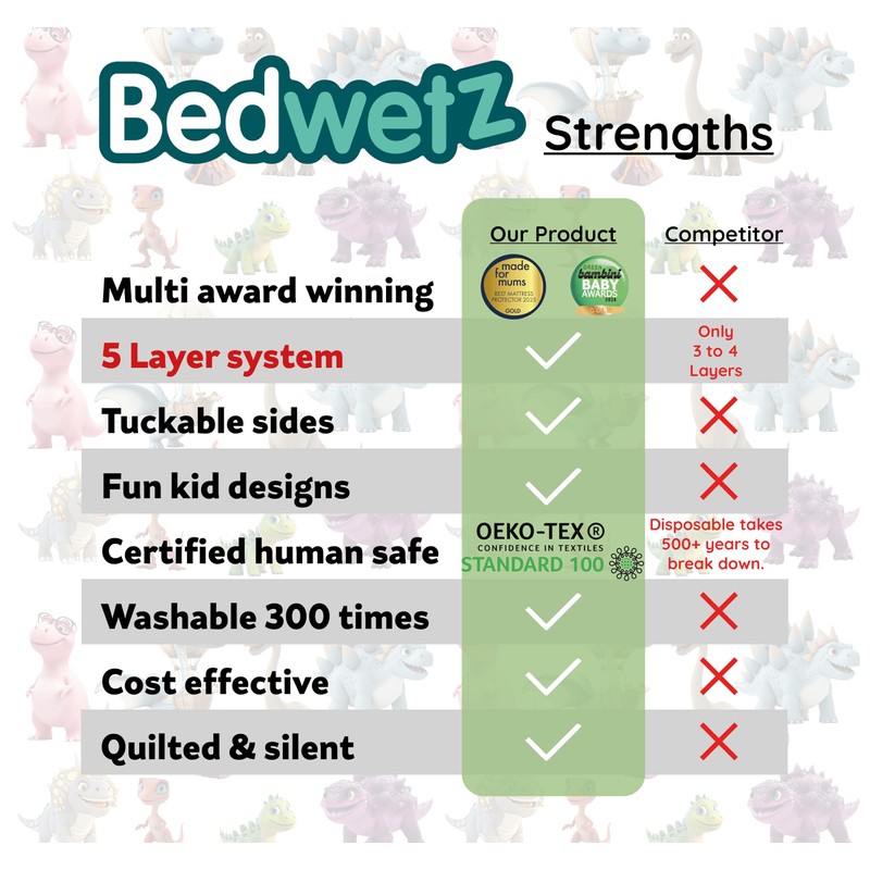 Bedwetz Potty Training Bed Pads | 100% Waterproof Mattress Protector