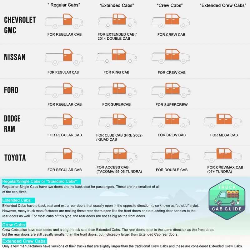 (2Pcs) 3 Inch Black Round Nerf Step Bars Side Steps