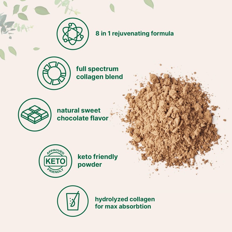 Micro Ingredients Multi Collagen Peptides Powder, 2lb | Type I,