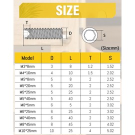 Caianwin 20 Pcs M5*8 Grub Screws DIN913 Cup Point Hex Screw Set Stainless Steel Metric Screws for Door Handles, Faucet