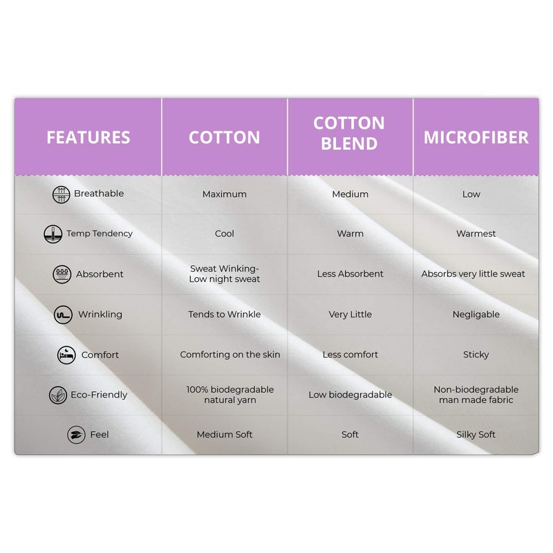 Nisaki Cotton Sateen Single-Fitted-Sheet Colonial Blue 1Pc, 100% Long Staple