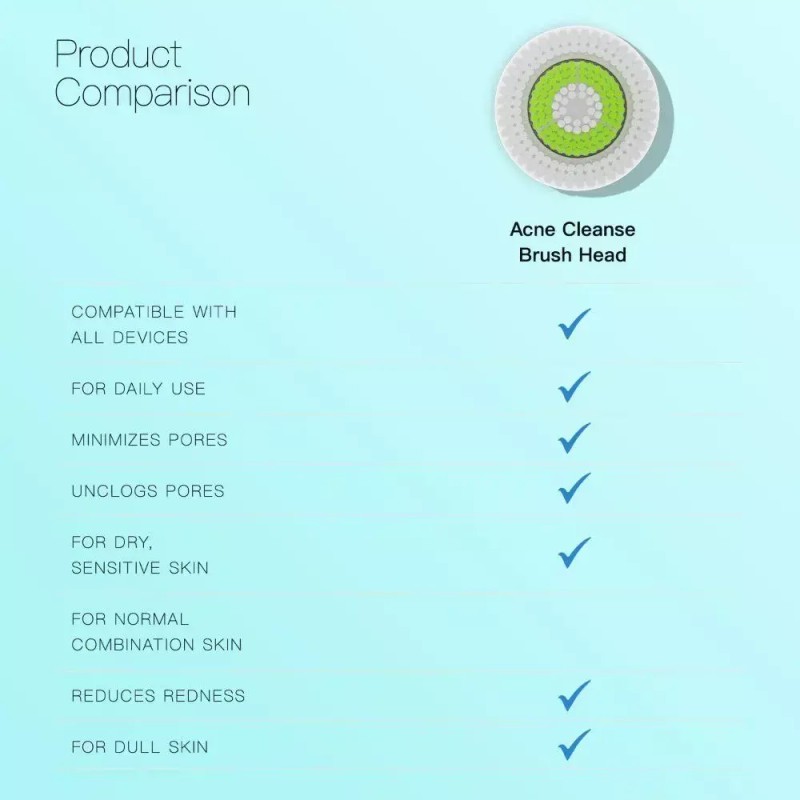 Clarisonic 브러시모 브러시 헤드 교체품 Clarisonic Mia 1 2 Fit