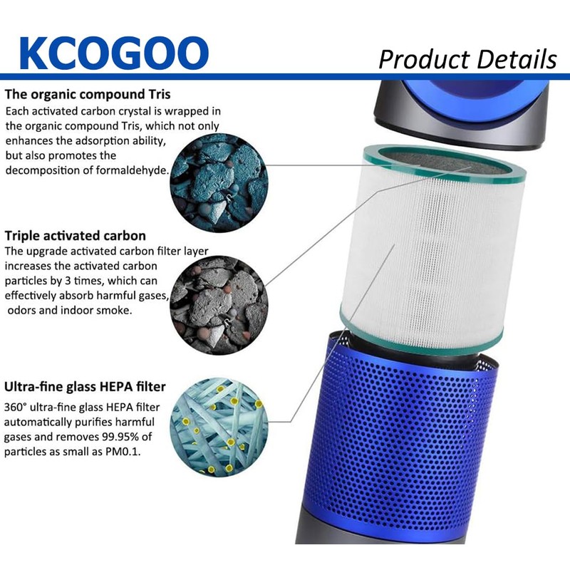 AM11 BP01 Replacement Filter Compatible with Dyson Tower Purifier Pure