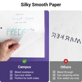KOKUYO 5x5 Graph Paper, 8.25x11 Inches Loose Leaf Paper, 300 Sheets, Smooth Writing Surface, Bleed Resistant Filler Paper for Math, Engineering, Art Projects. Japan Import (WSG-NO-887G2x3)