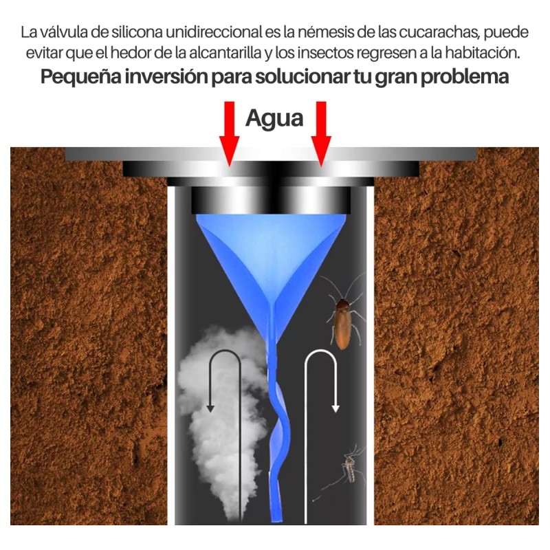 Universo en Linea Válvula Anti Olores, No Retorno Anti Bichos,