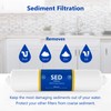 Express Water – Countertop Reverse Osmosis System Replacement Filter Set